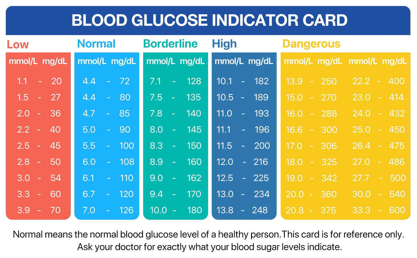 Blood Sugar Monitor With Test Strips
