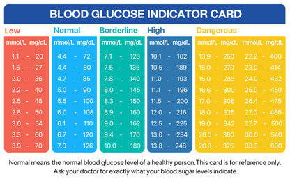 Blood Sugar Monitor With Test Strips